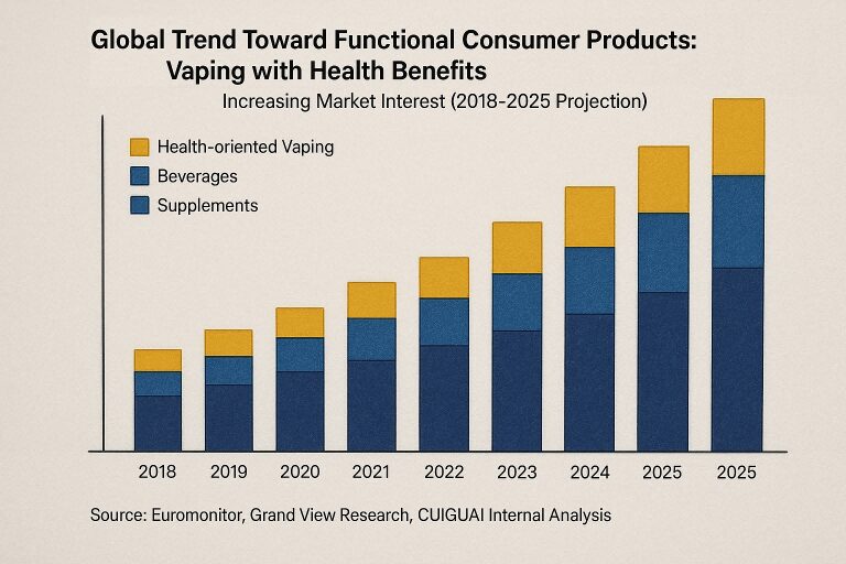 Global Trend Toward Functional Consumer Products: Vaping with Health Benefits Flavor Concentrates for E-Liquids