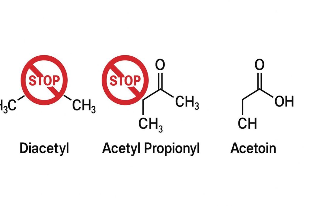 الهياكل الكيميائية جنبًا إلى جنب من Diacetyl و Acetyl propionyl و acetoin ، مع رموز توقف حمراء تراكب على Diacetyl و Propionyl الأسيتيل لتسليط الضوء على الحذر ، في حين يتم عرض الأسيتوين دون سابق إنذار.