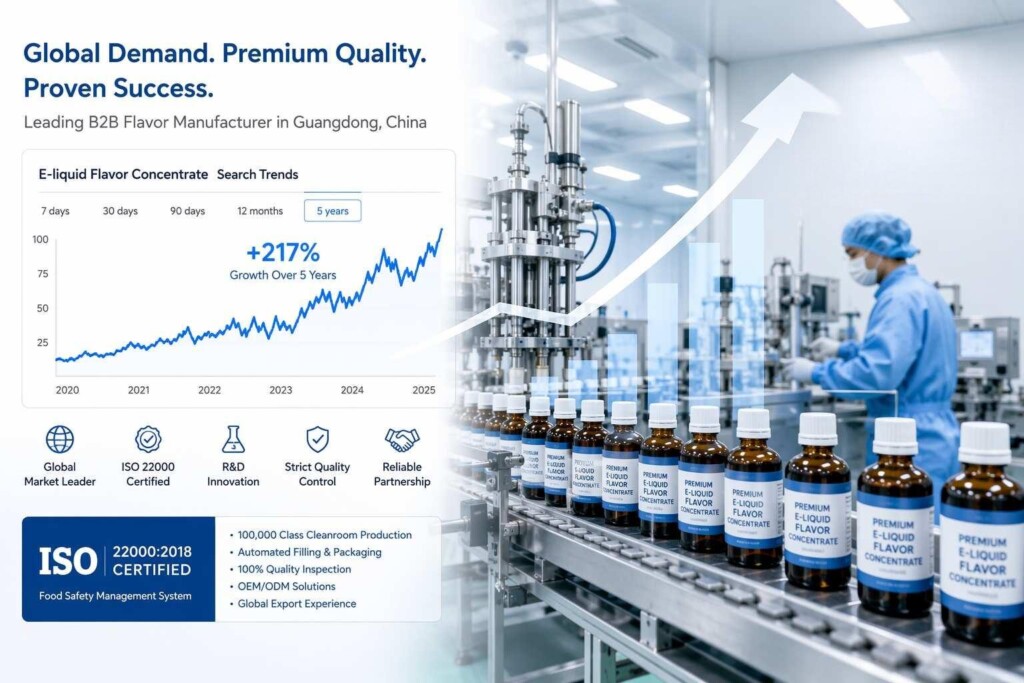Cuiguai Flavor's GMP-standard production facility, delivering search-trend-validated e-liquid flavor concentrates to B2B clients globally with 24-hour dispatch capability.
