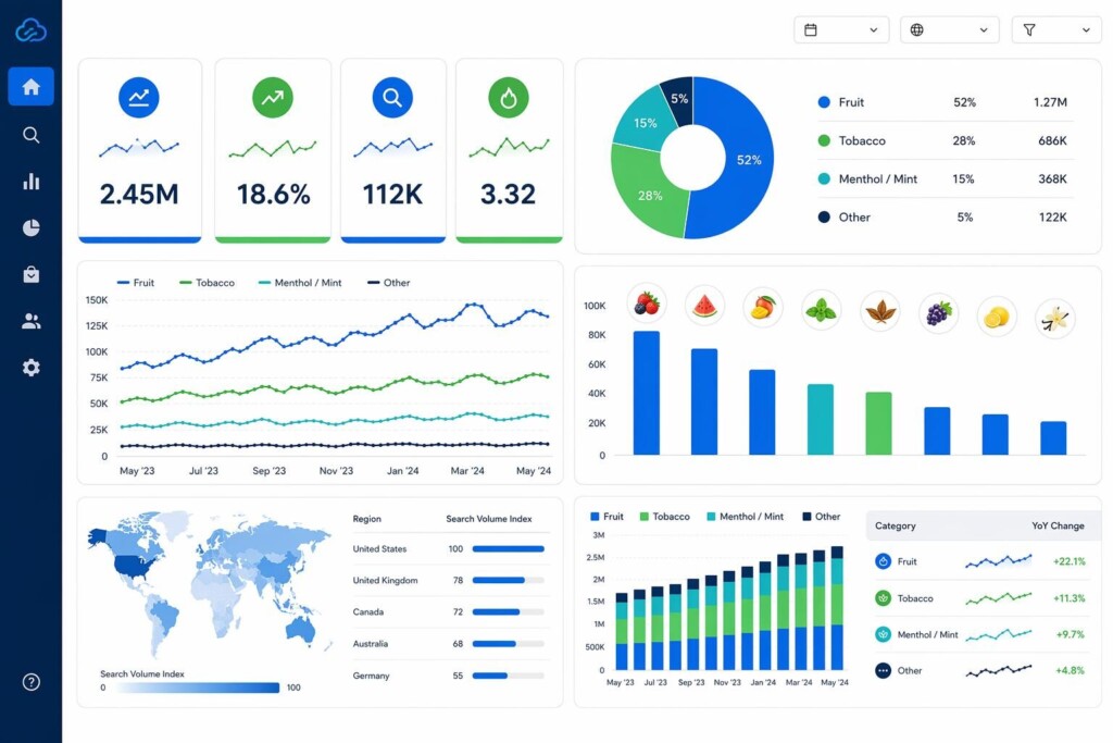 A professional analytics dashboard illustrating how search volume data guides e-liquid flavor R&D decisions for B2B manufacturers.
